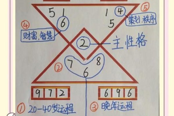 数字算命方法解析，共探自我与他人关系 。-方知甜