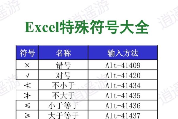 数字符号大全，Excel中快速插入特殊数字和字符技巧-方知甜