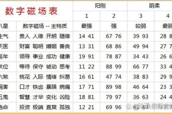 数字12的特别含义，代表喜欢与难忘-方知甜