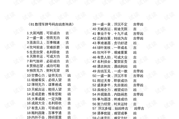 数字吉凶查询-方知甜