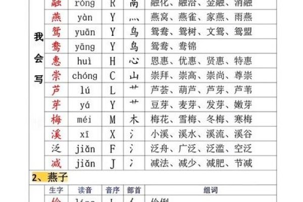 生字介绍及发音要点-方知甜