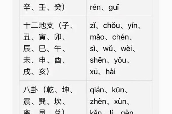 天干地支读音指南，现代汉语中的gān与zhī发音对照-方知甜