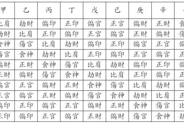 天干地支与生肖对照表，传统文化瑰宝-方知甜