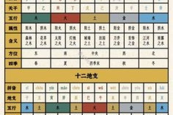 天干地支，古代命理与文化密码的探索-方知甜