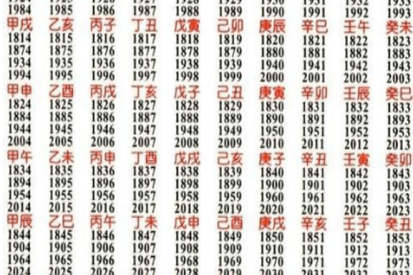 天干地支与生肖的奥秘-方知甜