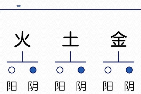 天干地支与五行属性全解析-方知甜