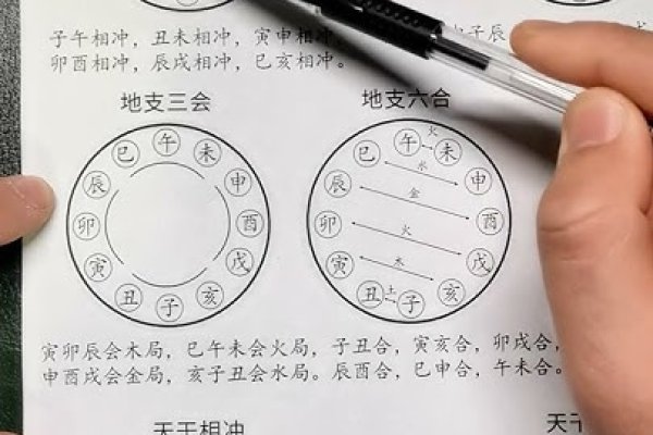 天干地支婚配法，揭秘男女最佳配对-方知甜