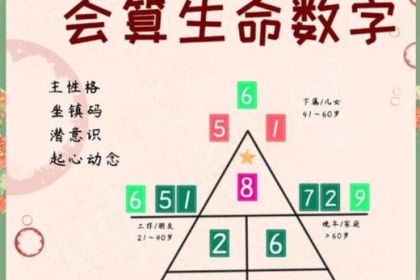 天干，自然界的智慧密码-方知甜