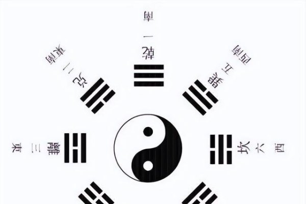 太极八卦图，传统智慧的现代转化-方知甜