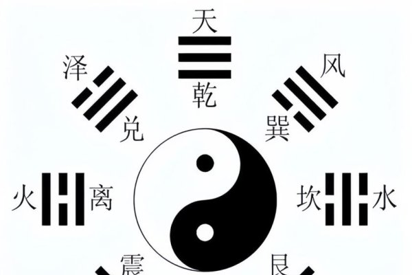 太极八卦图,古老智慧与现代生活的和谐共鸣-方知甜