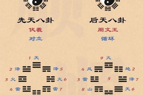 太极八卦，数字背后的奥秘-方知甜