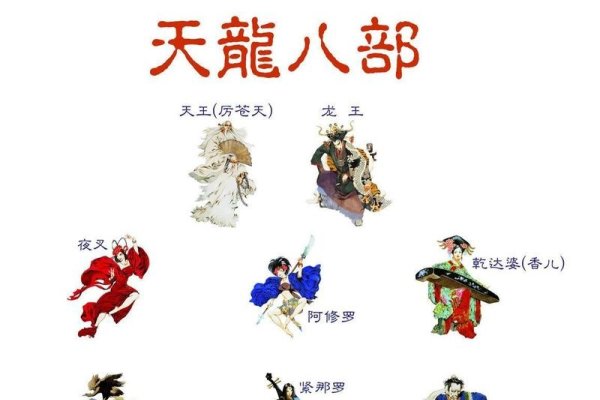 天龙八部的名字，探寻金庸武侠世界的奥秘-方知甜