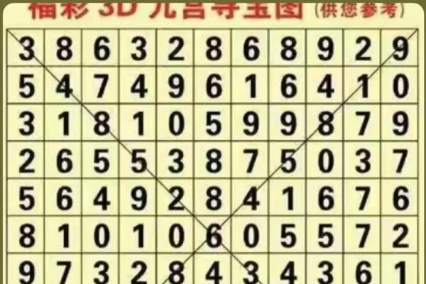 天罡八卦图，福彩选号三大核心策略-方知甜