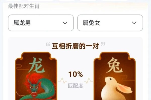 谈吐风雅龙对应兔，幽默解析其文化内涵-方知甜