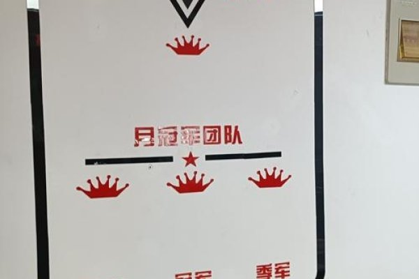 头衔名称，以能力铸就荣耀，以担当托举时代-方知甜