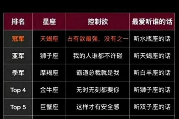 天枰座与哪个星座最配？星座配对探究-方知甜