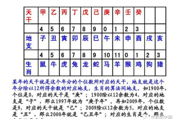 天元年号性质及用法-方知甜