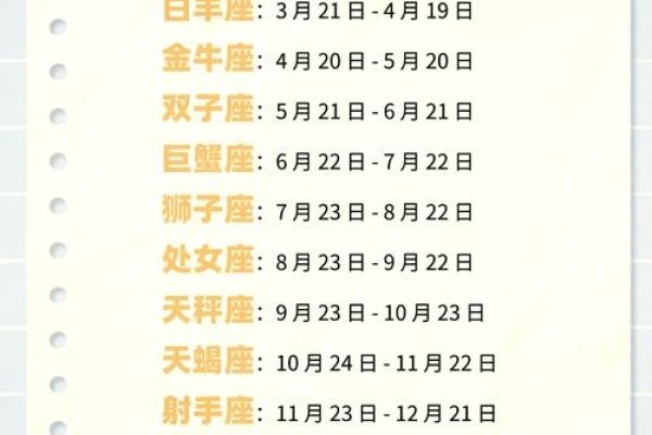 太阳星座查询攻略-方知甜
