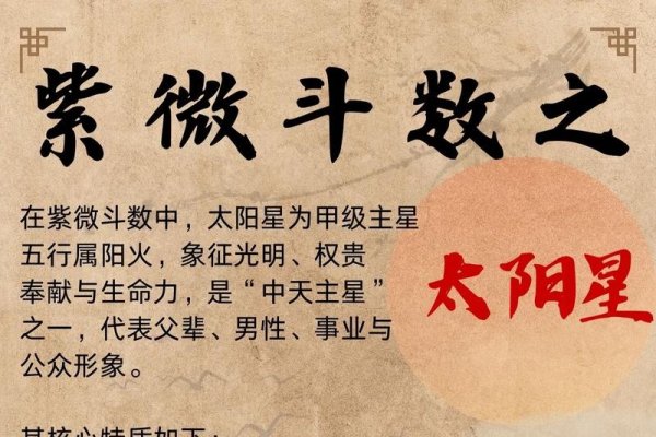 太阳星座，探索个人特质与命运的宇宙密码-方知甜