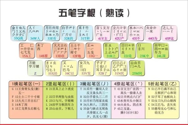 五笔输入法茅字打法详解-方知甜