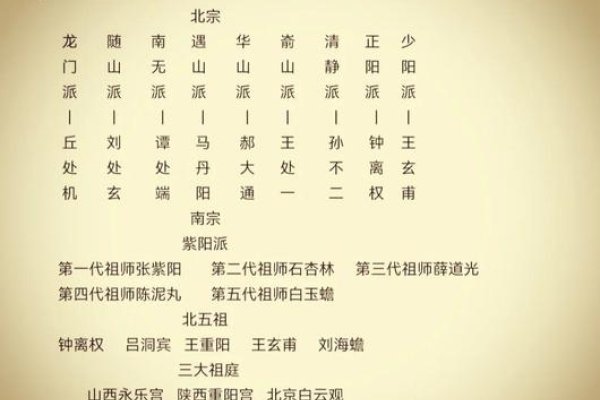 问道家族名，探寻背后的文化意蕴与传承-方知甜