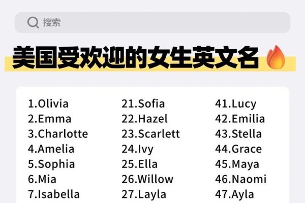 外国女人的名字，跨越文化的独特魅力-方知甜