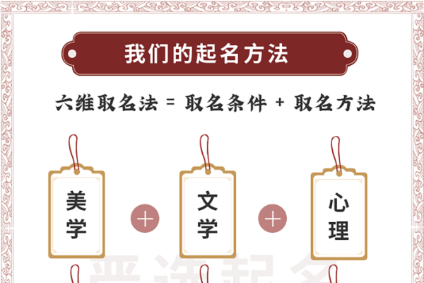 五格起名法，提升孩子名字质量的关键密码-方知甜