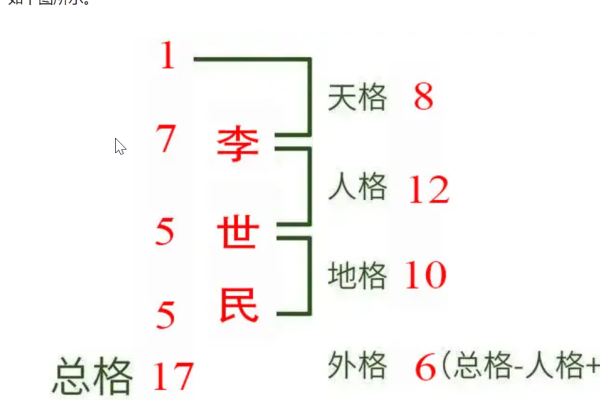 五格取名法解析，如何选择三才配-方知甜