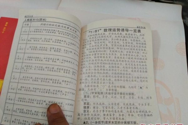 五格剖象法-方知甜