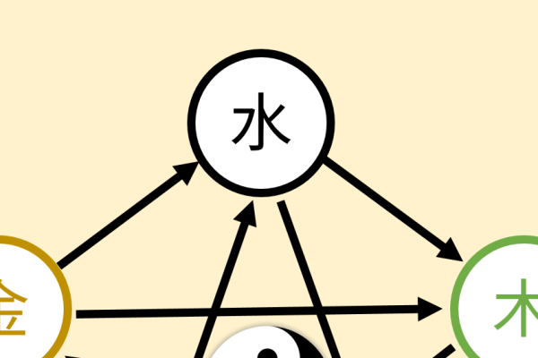 五格吉凶，探索姓名学中的奥秘-方知甜