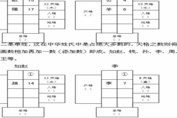 五格剖象法起名，科技助力姓名解析-方知甜