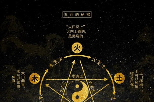 五行八字，探索古老智慧的现代应用-方知甜