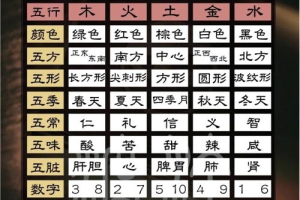 五行论，探秘中国古代哲学中的自然法则-方知甜