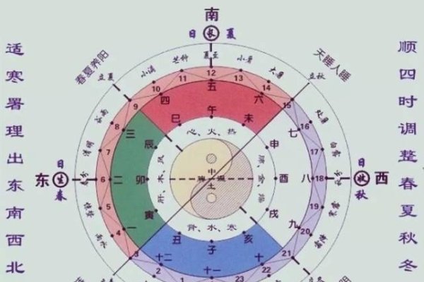 五行命理，出生月份与金木水火土的调和之道-方知甜