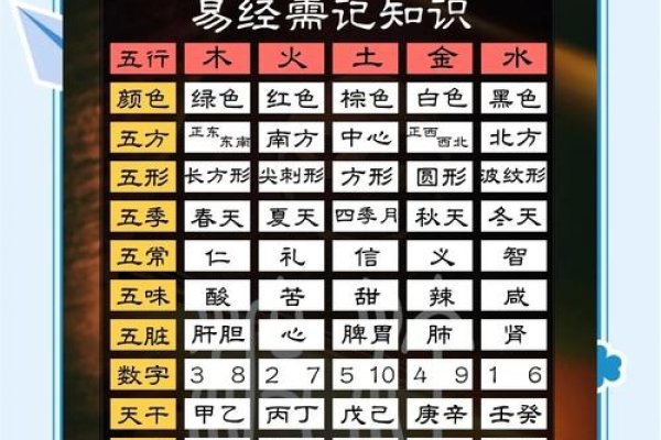 五行命理，探索古老智慧的现代解读-方知甜