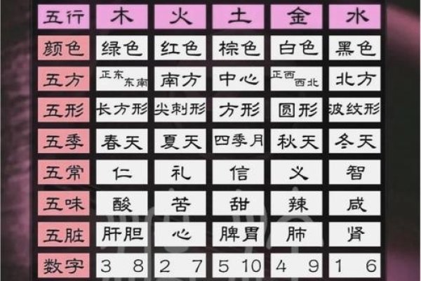五行命理指南,通过日干判定五行归属-方知甜