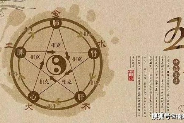 五行相生、克有克制，动态平衡调生态-方知甜