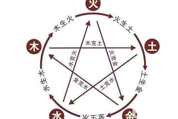 五行相术，探秘自然与生活的和谐密码-方知甜