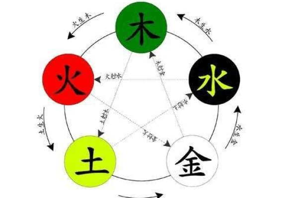 五行相生相克，自然元素间的奥秘与互动-方知甜
