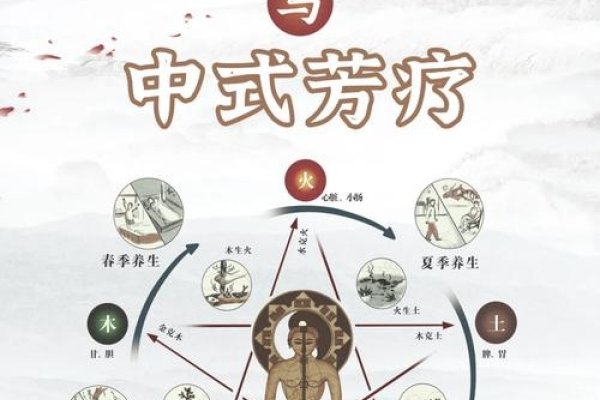 五行与健康，古老智慧在现代生活的应用-方知甜