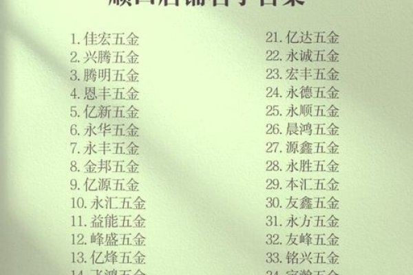 五金店起名，创意与实用并重的命名艺术-方知甜