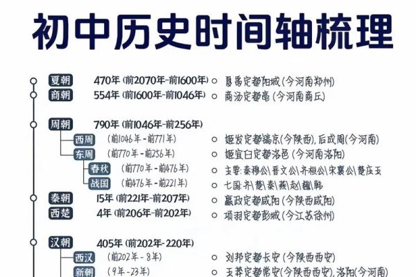 万历年表，明朝中期的政治、经济与社会变迁-方知甜