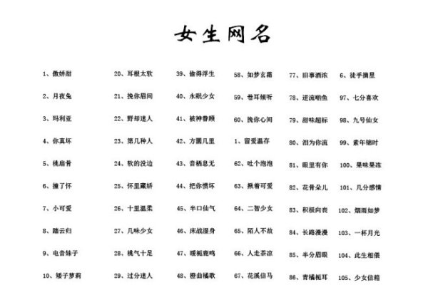 网名2014，网络昵称的新纪元-方知甜