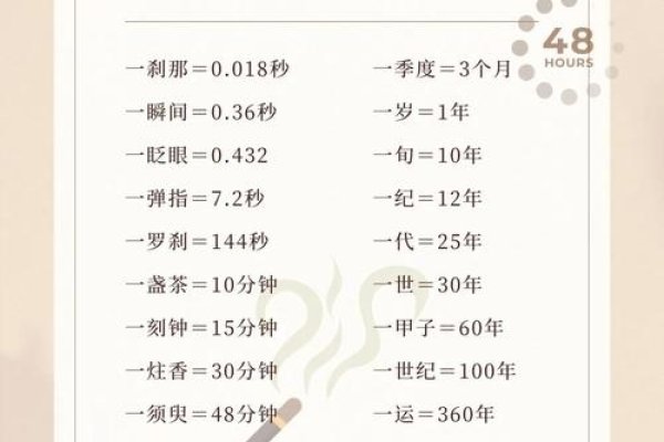 万年历换算，解锁时间转换的奥秘-方知甜