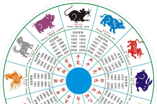 万年历生肖表，快速查出生肖日-方知甜