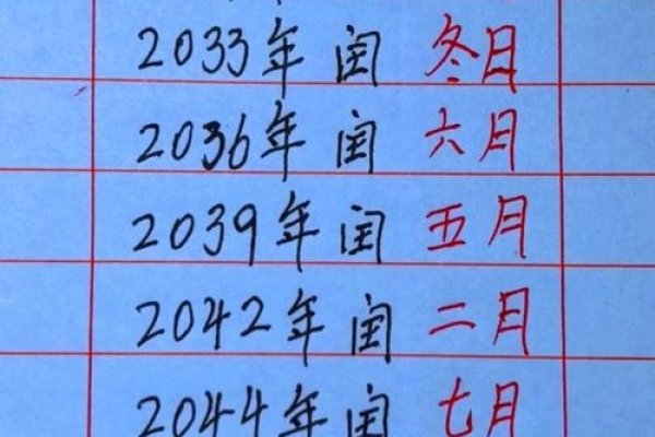 万年历与阳历，时间记录的双轨并行-方知甜