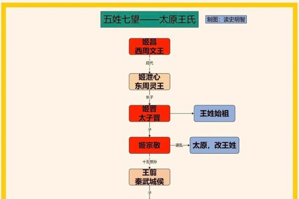 王氏家谱网，探寻千年望族的历史脉络与文化传承-方知甜