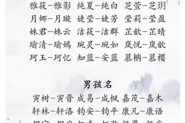 为双胞胎女孩起名的艺术，创意与寓意的完美结合-方知甜