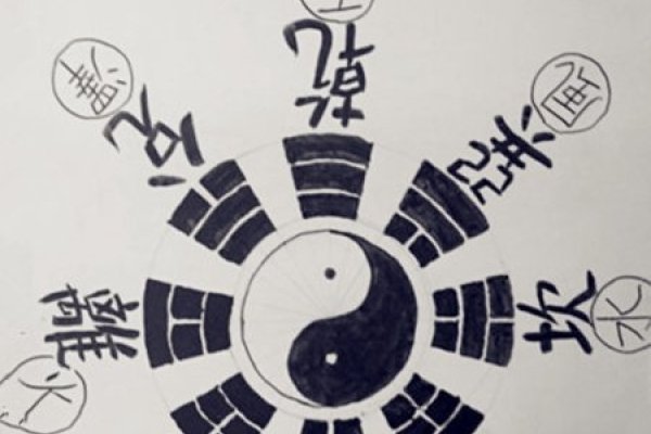 文王八卦，古老智慧的现代启示-方知甜