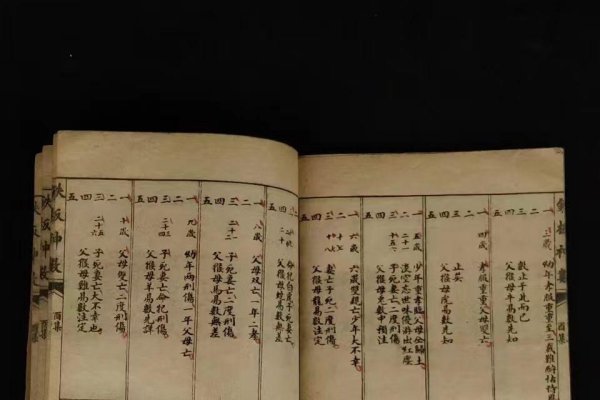 文王神算，古老智慧与现代生活的奇妙融合-方知甜
